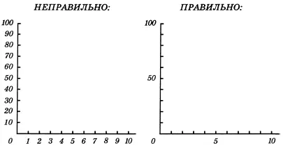 Рис 14 Не надо рисовать слишком подробные шкалыв них трудно ориентироваться - фото 35