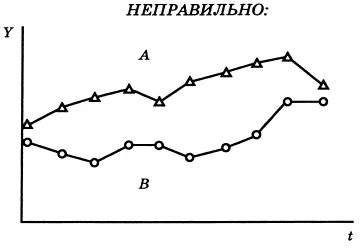 Рис 18 Представлены только средние статистический разброс не обозначен - фото 39