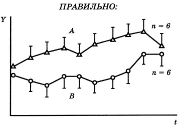 Рис 19 Недостаток см рис 18 исправлен представлены средние ошибки - фото 40