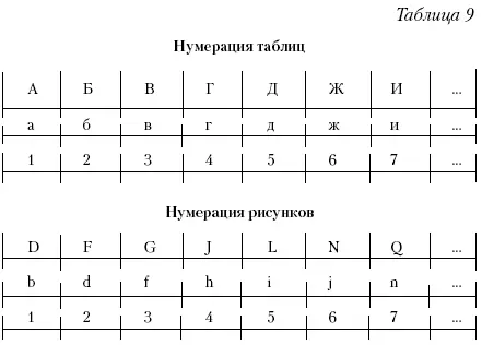Внимательно просматривайте текст а при работе на компьютере используйте - фото 42