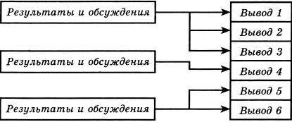 Рис 21 Автореферат не конспект диссертации В гл 1 показано В гл 2 - фото 49