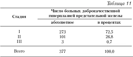 И даже эту очень простую таблицу лучше заменить рисунком например круговой - фото 54