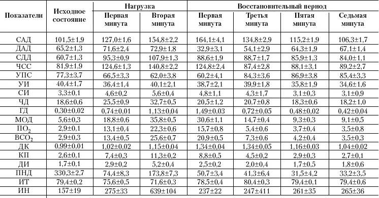 Рис 22 Очевидно что фактор A не вызывает статистически значимого изменения - фото 55