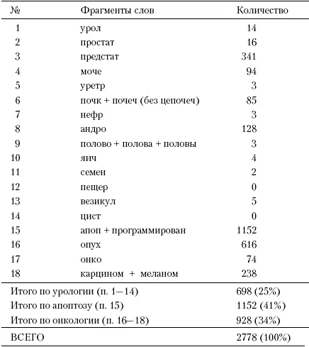 Примечание от поиска на ном и полов пришлось отказаться мешали геном и - фото 70