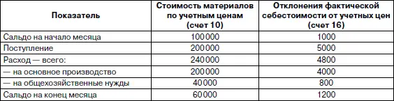 Х 1000 5000 100 000 200 000 х 100 2 240 000 руб х 2 4800 - фото 13