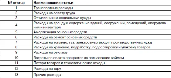 Организациям предоставляется право сокращать и расширять перечень статей в - фото 19