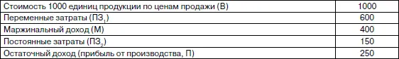 Приведенный расчет можно принимать в качестве отчета по прибыли от - фото 23