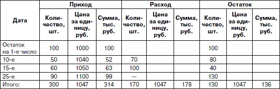 Согласно данным табл 61 средняя первоначальная стоимость одной ценной бумаги - фото 24