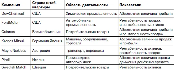 Составлена по данным книги Управленческий учет Под ред В Палия и Р - фото 35