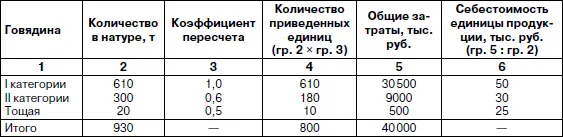 В таблице 811 общие затраты 40 000 руб делятся на общее количество - фото 38