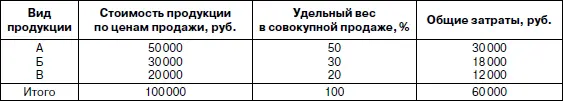 По данным табл 812 общие затраты 60 тыс руб распределены между - фото 39