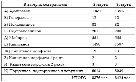 Из этих двух справок о численности видно что сухопутный Сопруненко плохо - фото 26
