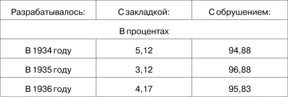 том 46 стр 20 2 Последствия этих пожаров Ответ а На закрытое - фото 1