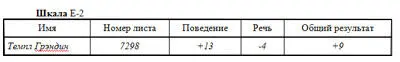 Публикация 38 Института исследований поведения ребенка Февраль 1980 г - фото 11