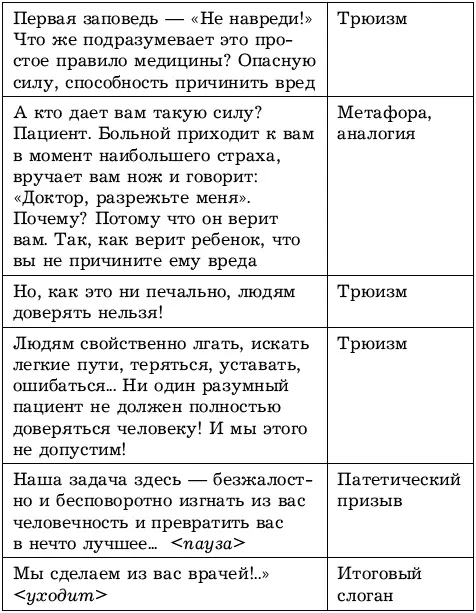 Задача подобного выступления усиление эмоционального тонуса группы При этом - фото 43