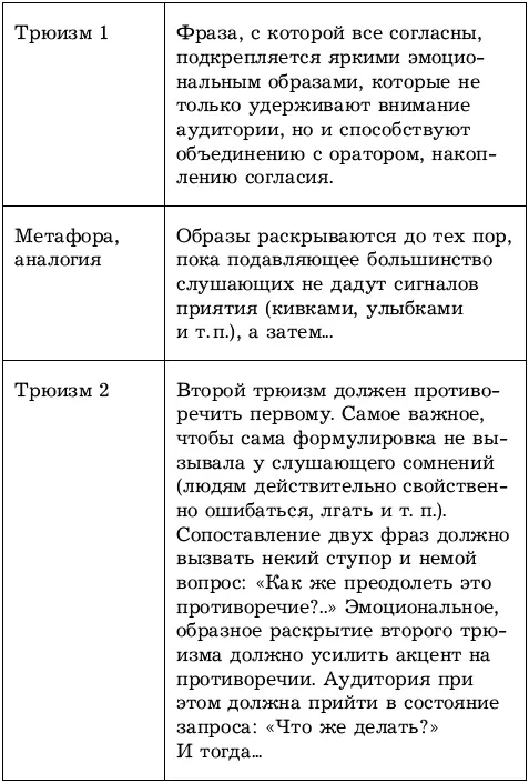 Итог запрограммирован такой образ выступающего который позволит ему в - фото 44