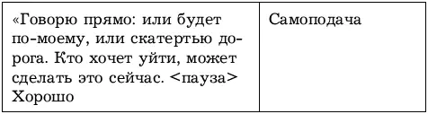 Давайте зафиксируем ключевые моменты в данном примере убеждения 1 Четкость и - фото 46