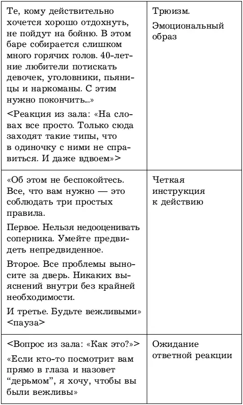 Давайте зафиксируем ключевые моменты в данном примере убеждения 1 Четкость и - фото 47