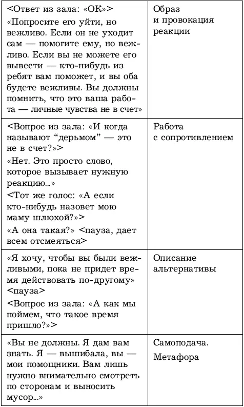 Давайте зафиксируем ключевые моменты в данном примере убеждения 1 Четкость и - фото 48