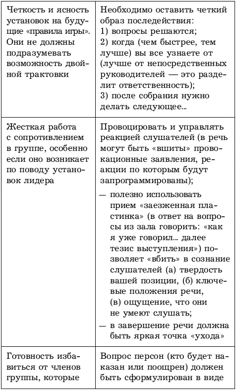 При этом стоит помнить об особенностях публичной коммуникации самый большой - фото 50