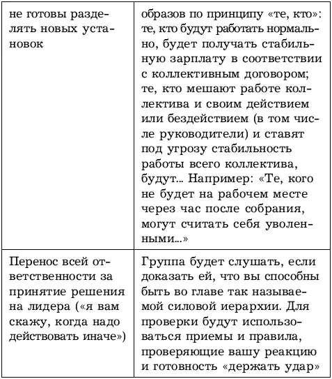 При этом стоит помнить об особенностях публичной коммуникации самый большой - фото 51