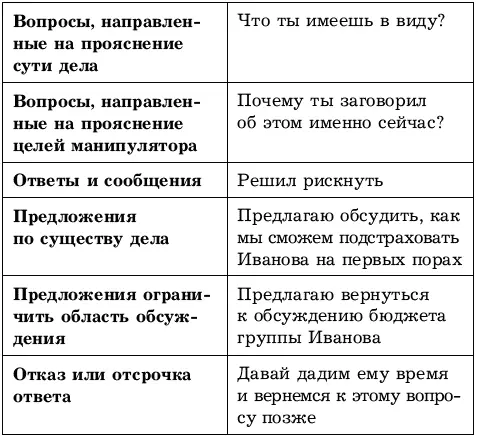 ПРИМЕР 2 Реакция на вопрос Фраза Тебе не кажется что ты опять поступил - фото 52