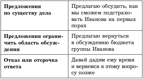 Заметьте что при реакции вопросом на вопрос сначала идет ответ а затем фраза - фото 54