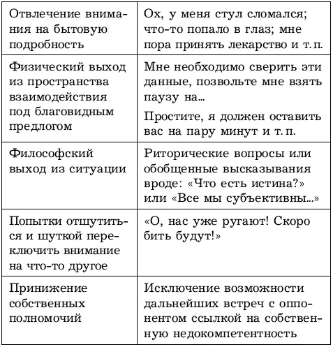 Стратегия защиты 4 Отказ Отказ это одно из прав уверенного человека - фото 55