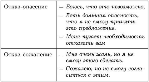 Как отдельную форму отказа хочется предложить форму отказ доведение до - фото 57