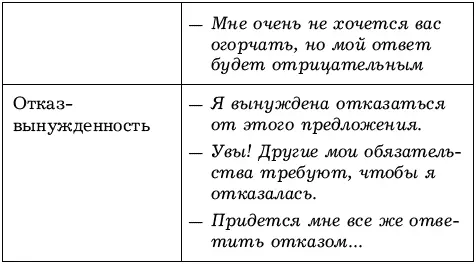 Как отдельную форму отказа хочется предложить форму отказ доведение до - фото 58