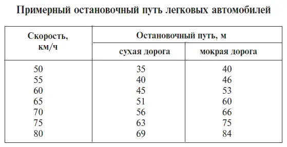 Избегайте внезапных остановок автомобиля такая остановка неожиданна для - фото 8