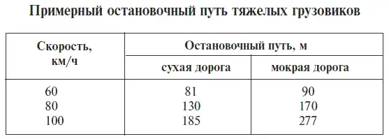 Избегайте внезапных остановок автомобиля такая остановка неожиданна для - фото 9