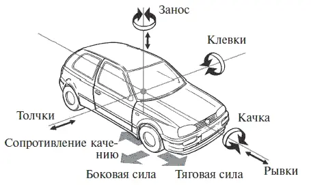 Управляйте заносом и сносом Сбрасывайте скорость на скользкой дороге - фото 11