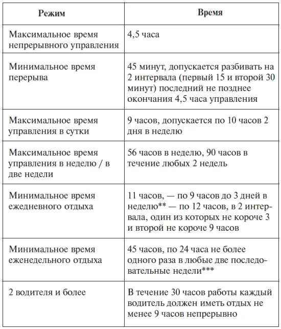 ПРИМЕЧАНИЯ Использовать спальное место в кабине автомобиля для отдыха - фото 13