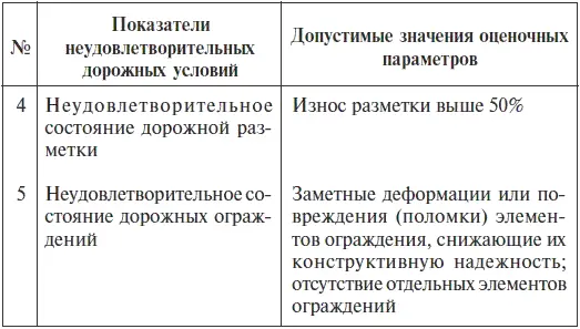 12 ГОСТ 5059793 Указанные в таблице недостатки дорожных условий подлежат - фото 15