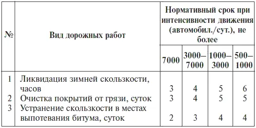 Примечания 1 Под нормативным сроком следует понимать период времени с момента - фото 16