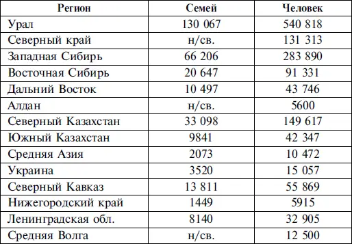 То есть у Солженицына тяжело не только с цифрами но и со знанием - фото 2
