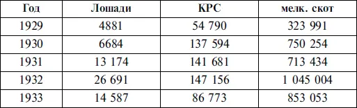 Однако деревня не только не увеличивала поголовье скота она усердно поедала - фото 5