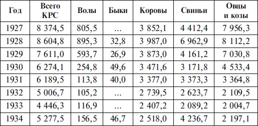 Нельзя не удивиться как при таком мясожоре украинцы умудрились уморить - фото 9