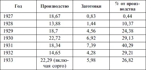 Тогда в чем причина хлебного дефицита В истории много белых пятен скрывающих - фото 11