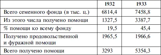 Однако спекулируя на извращении исторического прошлого померанчовые - фото 12