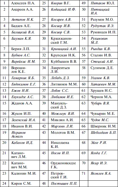 Вадим Кожинов обращает внимание на то что из репрессированных к 1939 году - фото 14