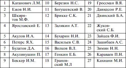 Именно эти партийцы решали судьбу своих коллег передавая их дела в НКВД и - фото 15