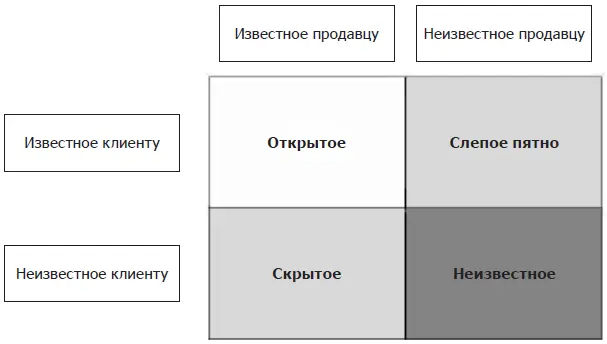 Давайте рассмотрим эту модель подробнее Продавец это мы владельцы - фото 5