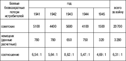 Однако сравнивать приведенные в таблице 1 цифры потерь одной стороны с цифрами - фото 1