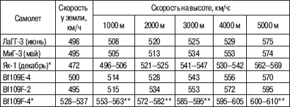 Разброс значений вызван привлечением данных по нескольким экземплярам - фото 10
