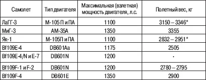 Примечание Знак означает отсутствие данных Разброс значений вызван - фото 12