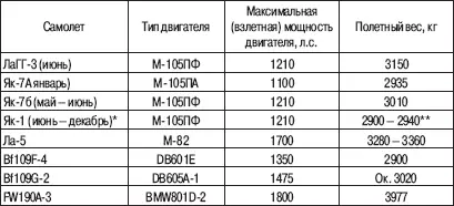 Разброс значений вызван привлечением данных по нескольким экземплярам За - фото 15