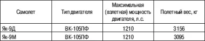 Разброс значений вызван привлечением данных по нескольким экземплярам - фото 23