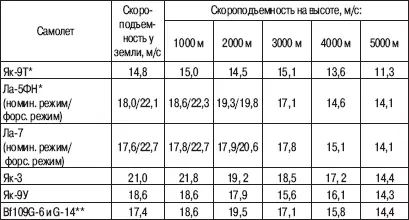 Примечание Знак означает отсутствие данных Приведены данные экземпляра - фото 27